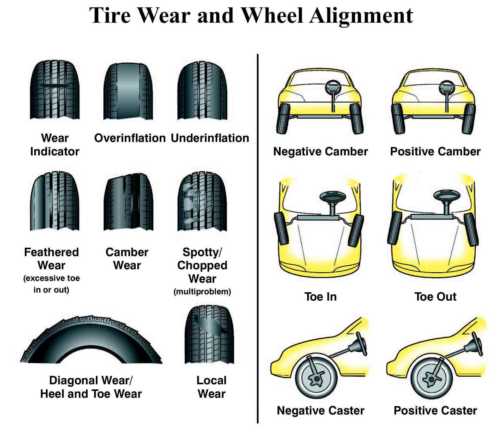 McKay Auto Repair Wheel Alignment